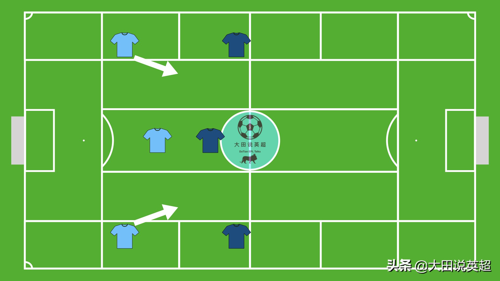 瓜迪奥拉3241阵型是创新吗,瓜迪奥拉说英超水平