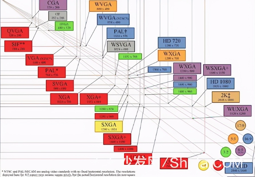 投影机入门知识,投影机分辨率多少合适
