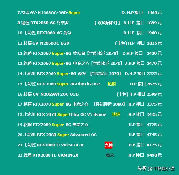 618电脑配件价格,618各平台电脑配件价格对比