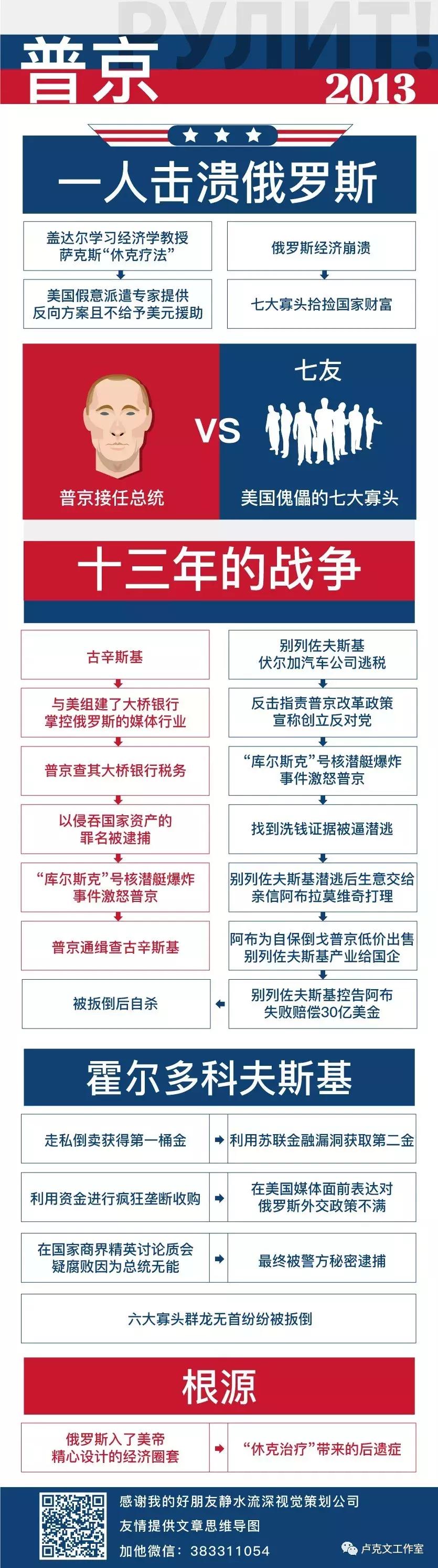 普京2013年当选总统,普京2013视频