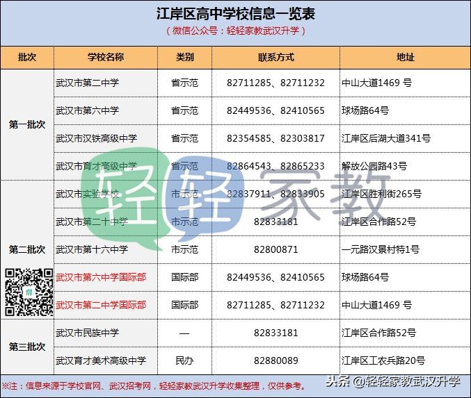 武汉武昌区二类高中,武汉各区高中梯队一览表