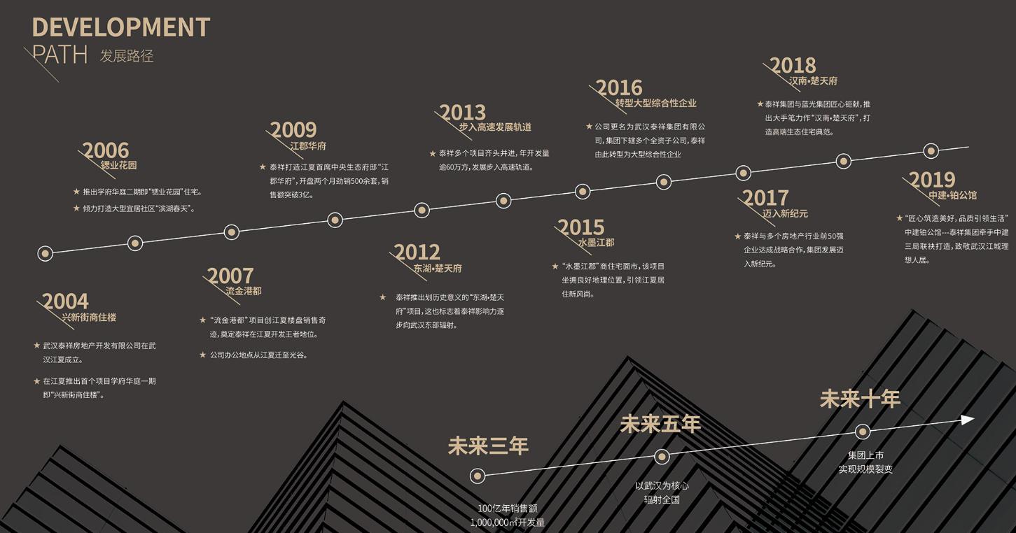 襄阳蓝光发展,襄阳民发蓝光最新规划