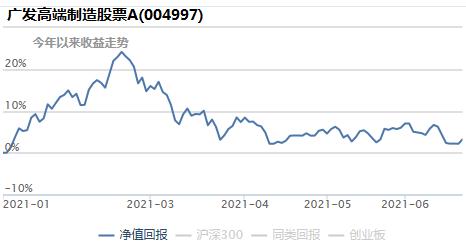 回撤小夏普比率高的基金有哪些,高夏普比率基金最新排名推荐