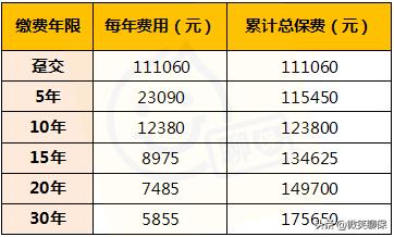 趸交还是期交增额寿险,趸交怎么处理