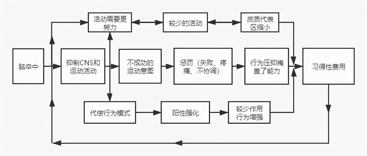 王宜超济宁,济宁中西医结合医院王宜超