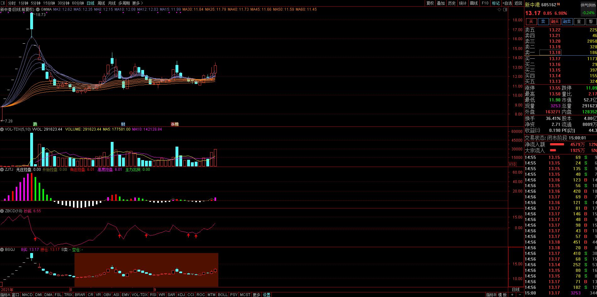 每日看三股,每日三股