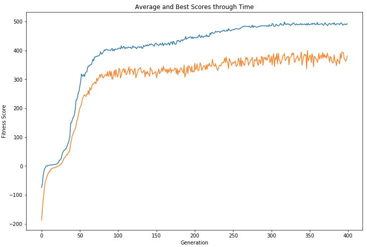怎么用遗传算法实现路径配送,用遗传算法解决最短路径的例子
