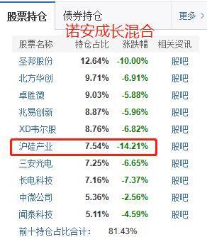 诺安成长等重点基金分析,320007诺安成长净值今日估值