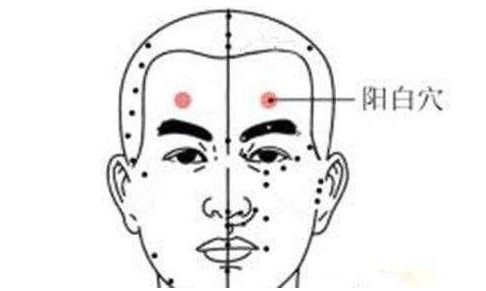 突然眼花模糊看不清按什么穴位,眼睛涩胀模糊按哪个穴位有效