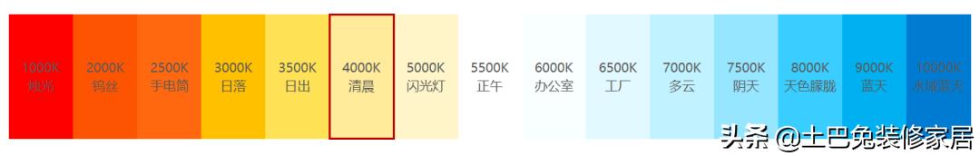 老公花了一万多买了个灯,老公花5万买农村旧房改造