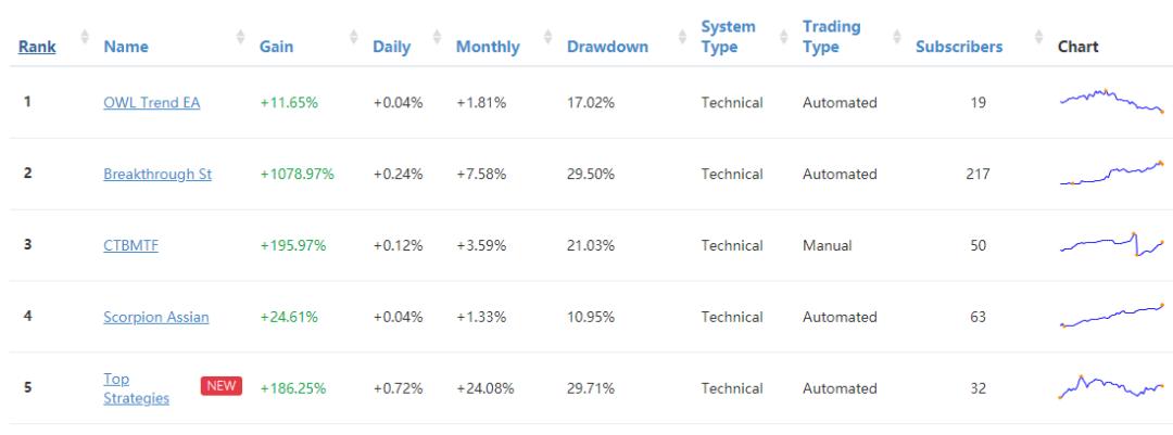 10种短线跟单技术,股票跟单技巧