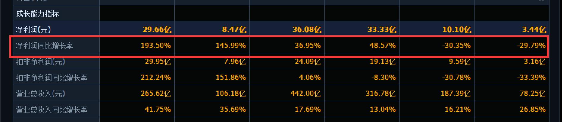 学会财务的基本知识,学会了这些炒股技巧不会亏钱