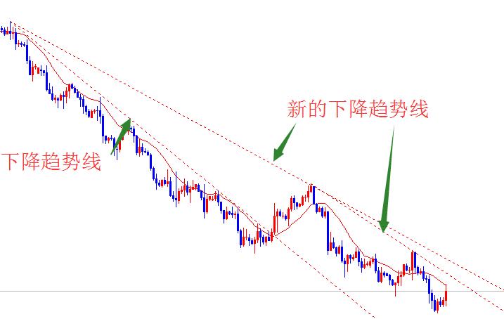 小白也能学技术,看盘k线技巧
