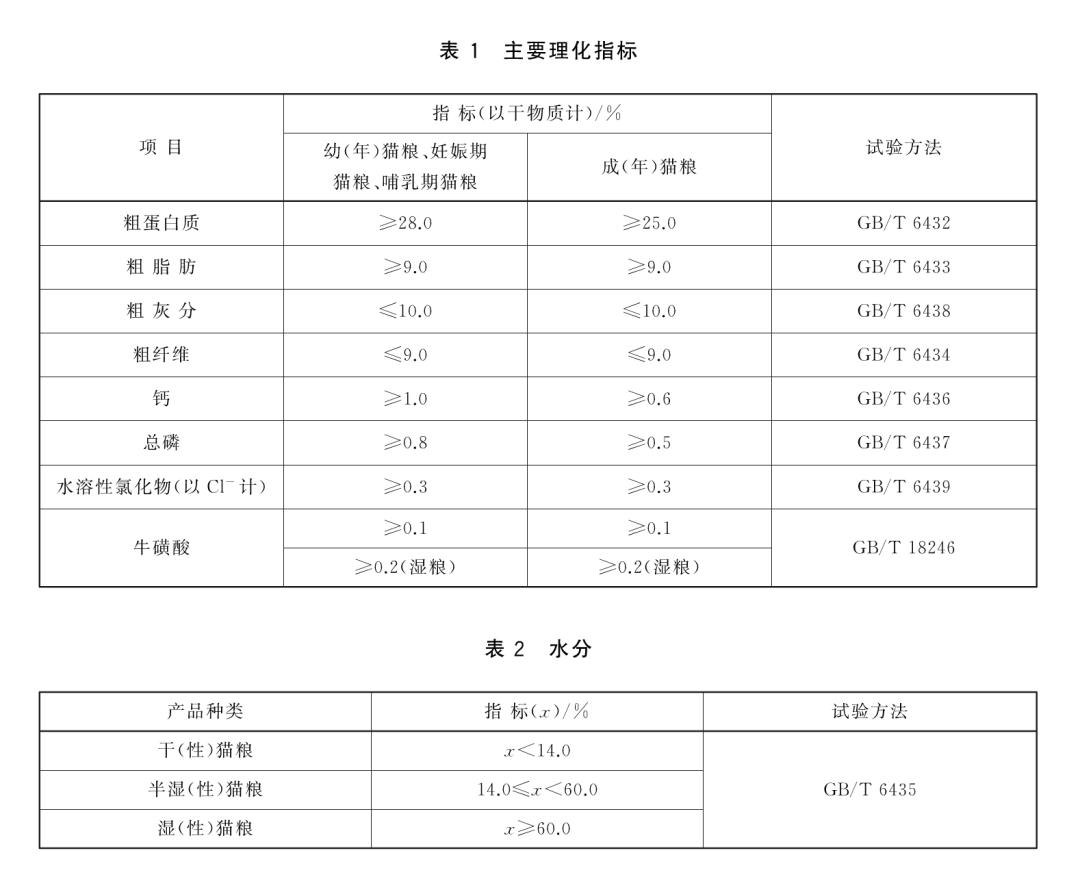 猫粮测评红黑榜图文,喵友家冻干猫粮