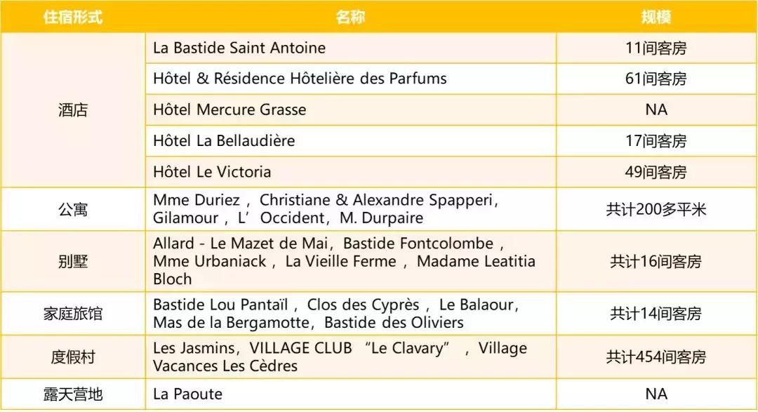 法国小镇格拉斯香水小镇,格拉斯香水小镇适合老人居住吗