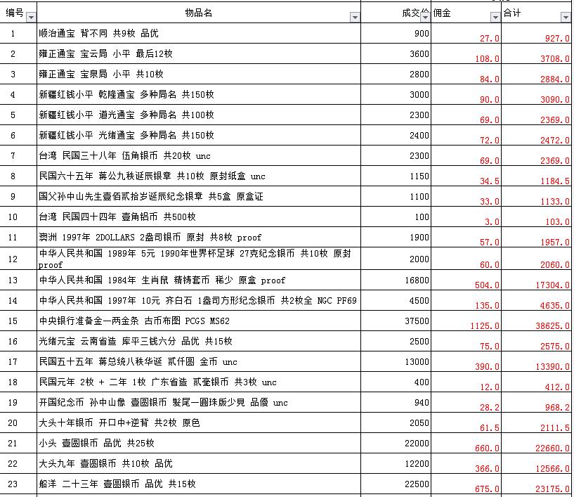 银元9月行情,银元老钱币图片及价格