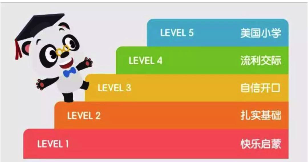 择优而学,斑马英语启蒙早教6-12岁全面覆盖