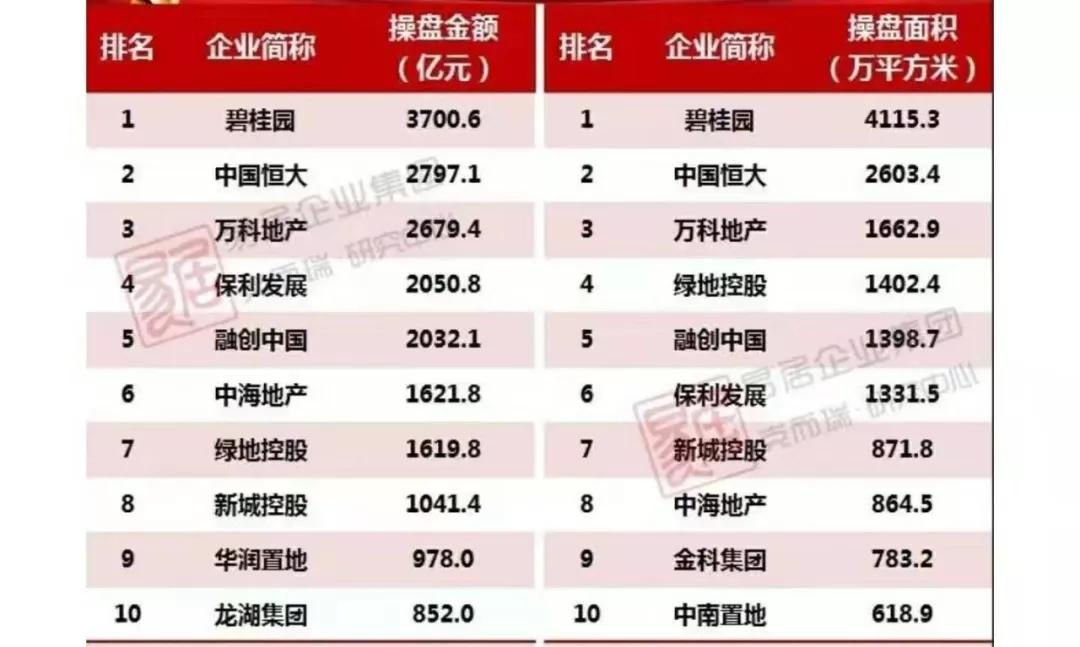 楼市是否存在泡沫的依据,楼市的泡沫体现在哪里