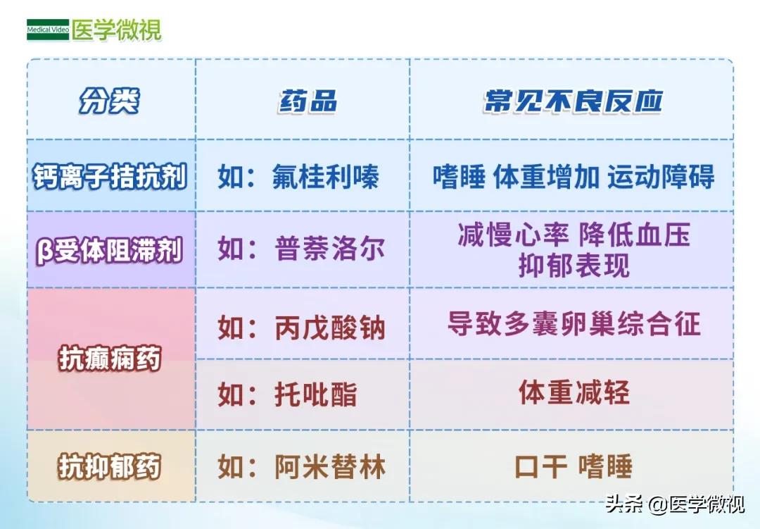 偏头痛预防总结,偏头痛要注意的事项