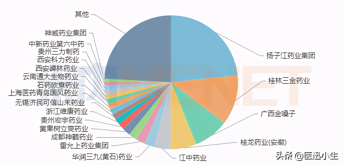 咽喉中成药十大排名,慢性咽喉炎中成药十大排名