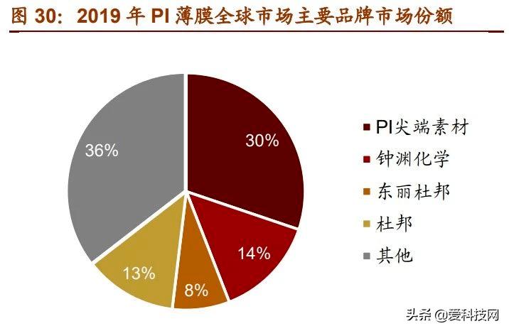 爱科技网|我国新材料产业7个主要未来发展方向