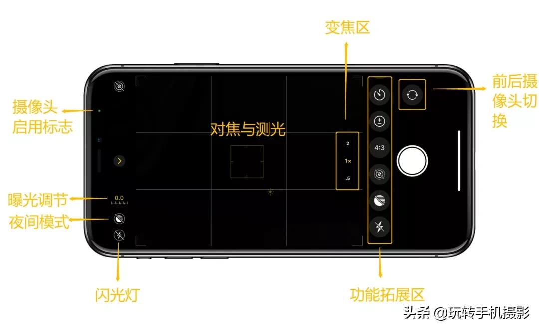 iPhone12相机操作指南，用好了随手一拍就是大片