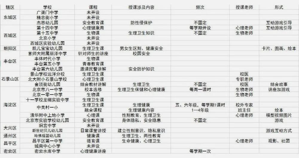 总裁养父性侵未成年女儿3年：缺席的性教育，是人渣背后的帮凶