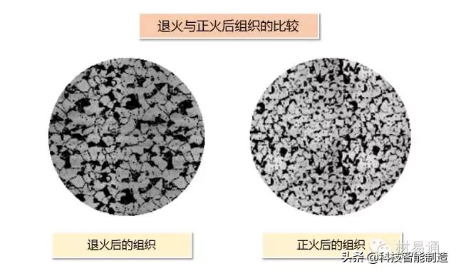 钢铁热处理怎么做,钢铁材料的基本组织和热处理工艺