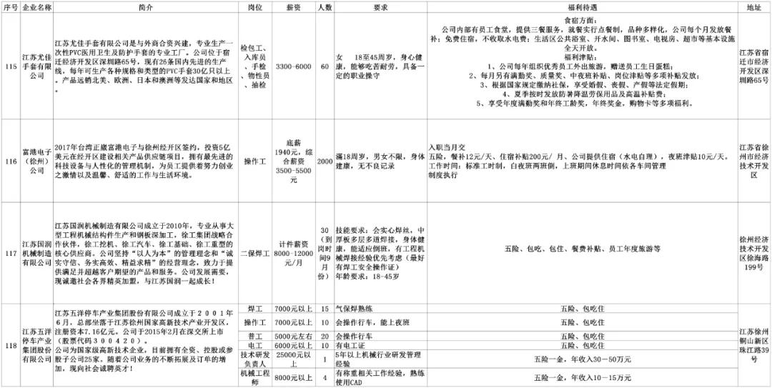 安陆同城招聘找工作,劳务招聘最新信息