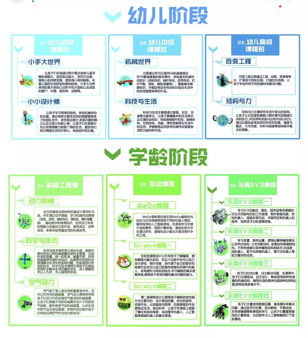 乐高机器人培训是什么,乐高机器人培训有哪些