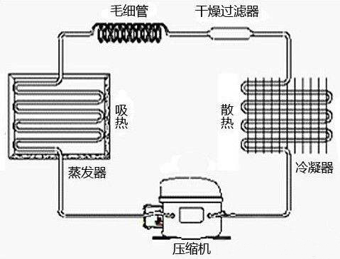 海尔冰箱风冷无霜和直冷有啥区别,直冷和风冷冰箱怎么区别