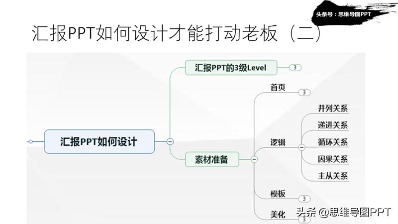 ppt不好编辑怎么解决,ppt不好做怎么办