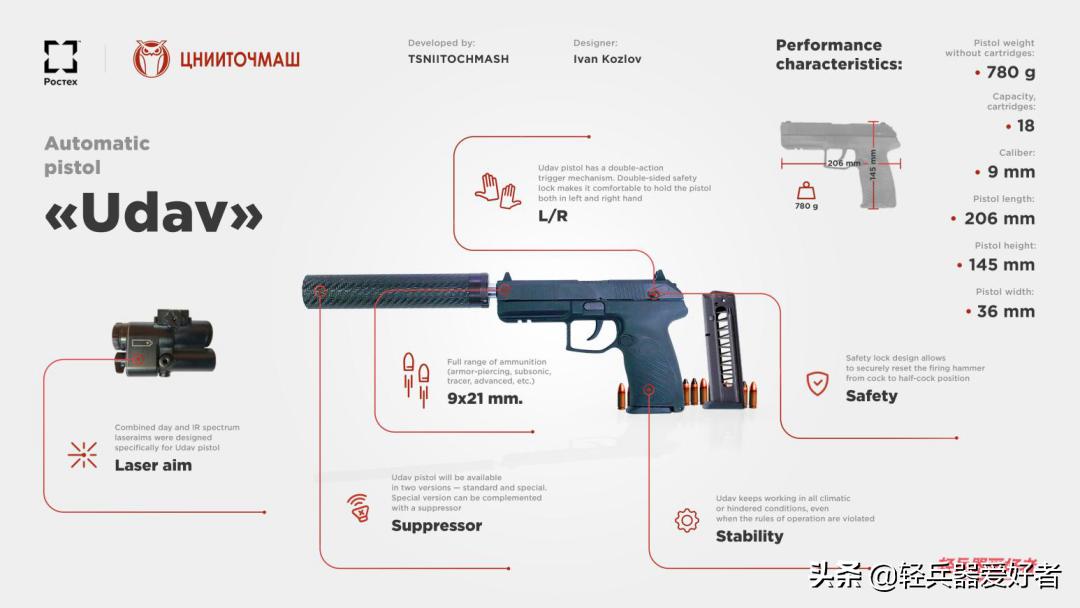 俄罗斯蟒蛇手枪体积,俄罗斯新式蟒蛇手枪