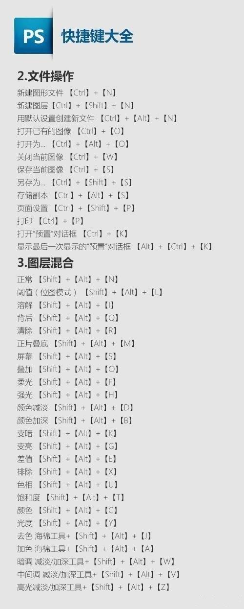 ps图片大小调整快捷键,ps蚂蚁线快捷键是什么