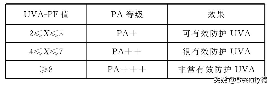 兰芝曼秀雷敦防晒霜怎么样,奥蜜思防晒和兰芝防晒隔离哪个好