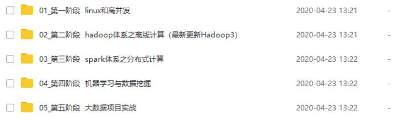 没有基础可以学习大数据吗？零基础怎么学习大数据？让专家来教你