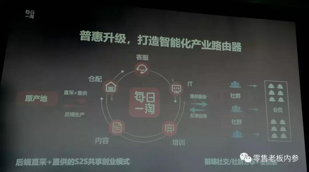 瞄准“产业路由器”，每日一淘能否做成商品零售版“*今条头日**”？