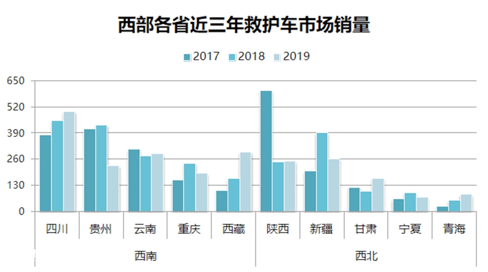 中国救护车便宜吗,我国救护车多少钱