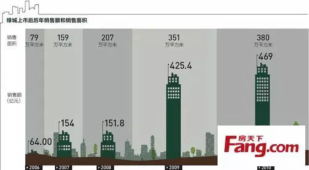 绿城房地产的发展历程,为什么绿城的房子是很多人的梦想