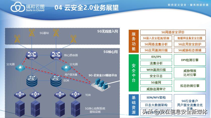 鍛ㄤ笢鏂伴攼鐟炲拰浜戝浘,鏄嗘槑鐟炲拰浜戝浘鍛ㄤ笢