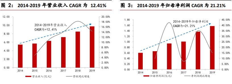 燕麦期货涨对西麦食品利空吗,河北西麦燕麦食品有限公司