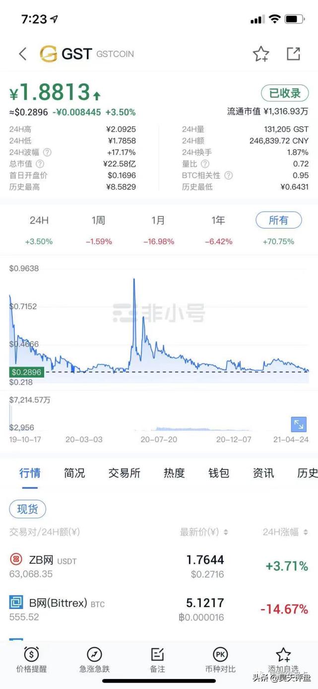 野鸡交易所之中币网，G支付的M币等等归零币的天堂，韭菜的地狱