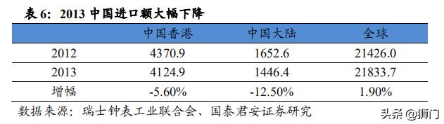 历峰和斯沃琪哪个集团手表可靠,历峰斯沃琪劳力士