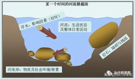 河川生存模式攻略,河流模式主要锻炼什么能力