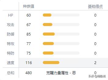 宝可梦最强技能搭配,宝可梦盾值得培养的宝可梦汇总