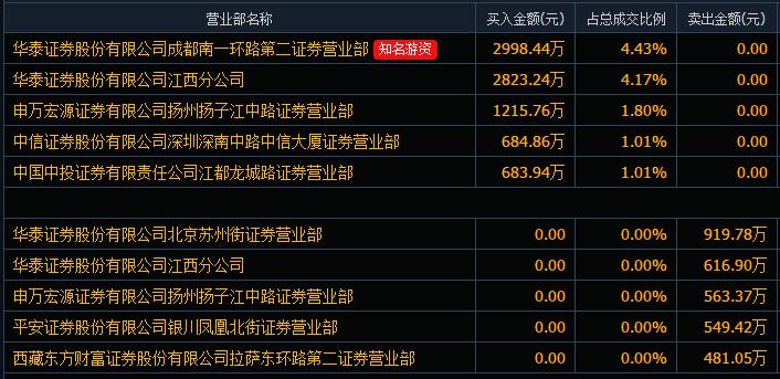 买在分歧卖出一致,买在分歧和卖在一致如何判断