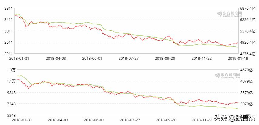 模拟盘和真实盘持仓的区别,模拟盘是怎么回事