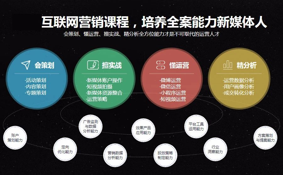 新媒体运营在苏州有哪些,苏州新媒体运营工作怎么样