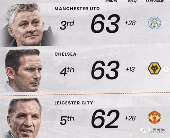 英超92-93赛季曼联全部比赛结果,曼联21-22赛季欧冠之旅
