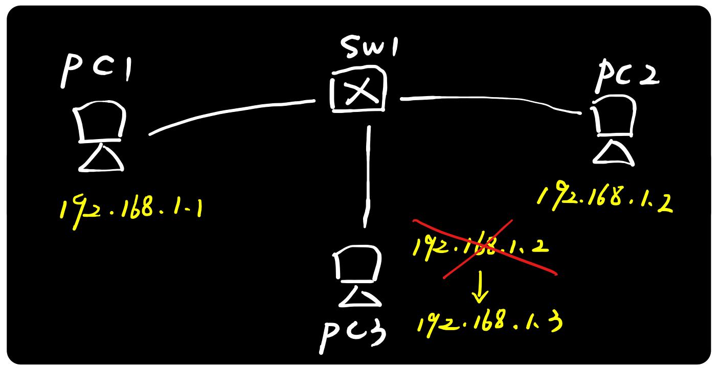 arp绑定能解决地址冲突吗,arp地址协议用在哪里